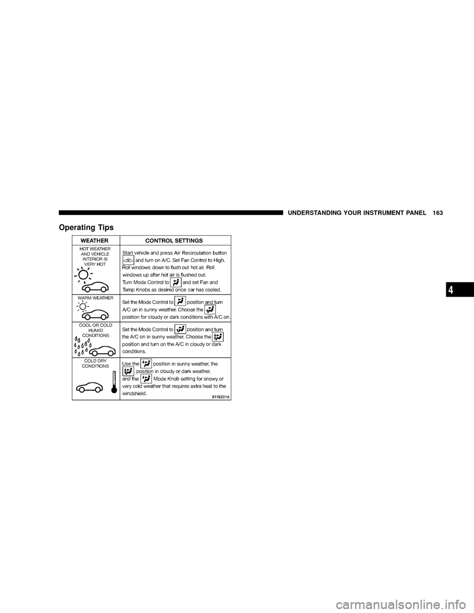 CHRYSLER CROSSFIRE 2008 1.G Owners Manual Operating Tips
UNDERSTANDING YOUR INSTRUMENT PANEL 163
4 