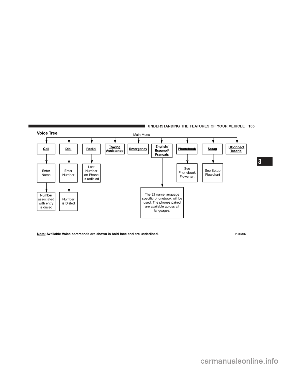CHRYSLER PT CRUISER 2009 1.G Owners Manual 3
UNDERSTANDING THE FEATURES OF YOUR VEHICLE 105 