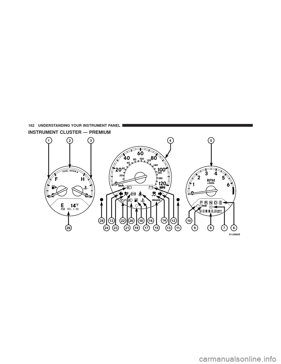 CHRYSLER PT CRUISER 2009 1.G Owners Manual INSTRUMENT CLUSTER — PREMIUM
162 UNDERSTANDING YOUR INSTRUMENT PANEL 