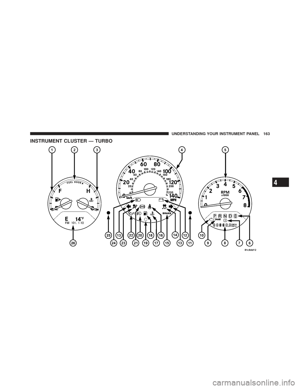 CHRYSLER PT CRUISER 2009 1.G Owners Manual INSTRUMENT CLUSTER — TURBO
4
UNDERSTANDING YOUR INSTRUMENT PANEL 163 