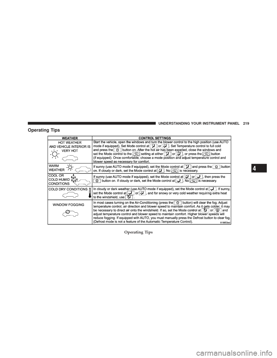 CHRYSLER PT CRUISER 2009 1.G Owners Manual Operating Tips
Operating Tips
4
UNDERSTANDING YOUR INSTRUMENT PANEL 219 