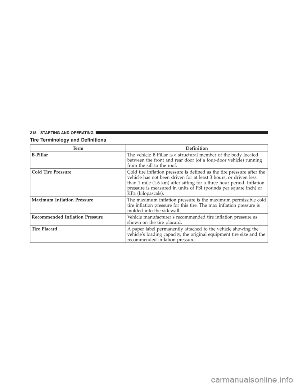 CHRYSLER PT CRUISER 2010 1.G Owners Manual Tire Terminology and Definitions
TermDefinition
B-Pillar The vehicle B-Pillar is a structural member of the body located
between the front and rear door (of a four-door vehicle) running
from the sill CHRYSLER PT CRUISER 2010 1.G Owners Manual Tire Terminology and Definitions
TermDefinition
B-Pillar The vehicle B-Pillar is a structural member of the body located
between the front and rear door (of a four-door vehicle) running
from the sill
