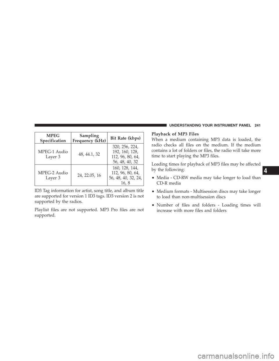 CHRYSLER SEBRING CONVERTIBLE 2009 3.G Owners Manual MPEG
SpecificationSampling
Frequency (kHz)Bit Rate (kbps)
MPEG-1 Audio
Layer 348, 44.1, 32320, 256, 224,
192, 160, 128,
112, 96, 80, 64,
56, 48, 40, 32
MPEG-2 Audio
Layer 324, 22.05, 16160, 128, 144,
