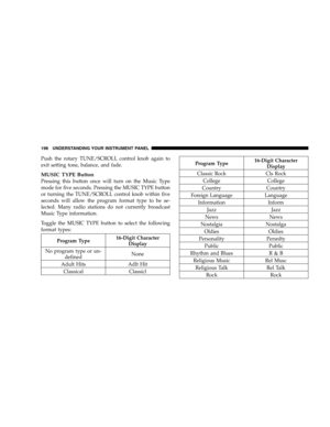 Page 200
