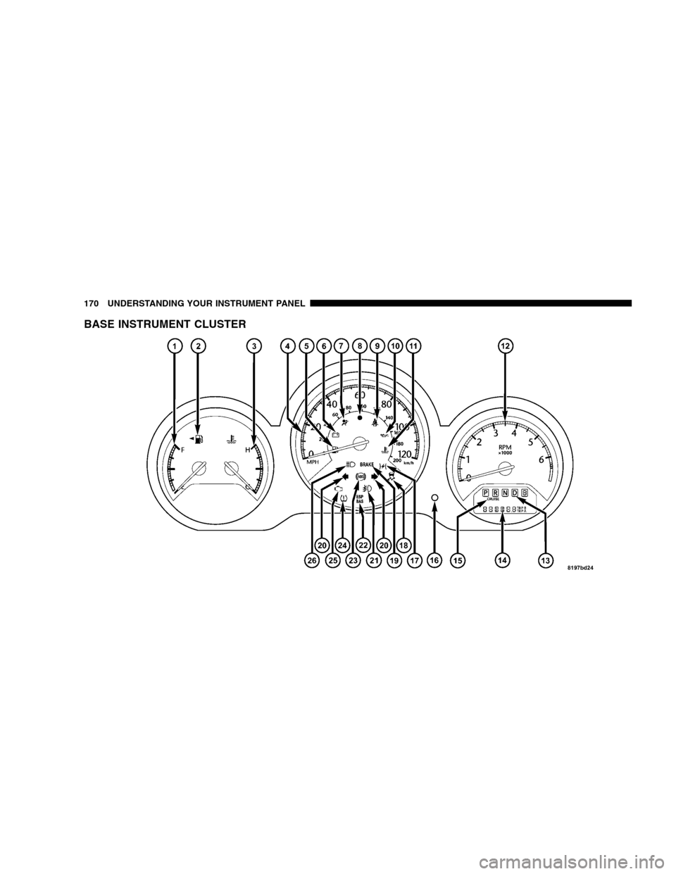CHRYSLER SEBRING SEDAN 2008 3.G Owners Manual BASE INSTRUMENT CLUSTER
170 UNDERSTANDING YOUR INSTRUMENT PANEL 