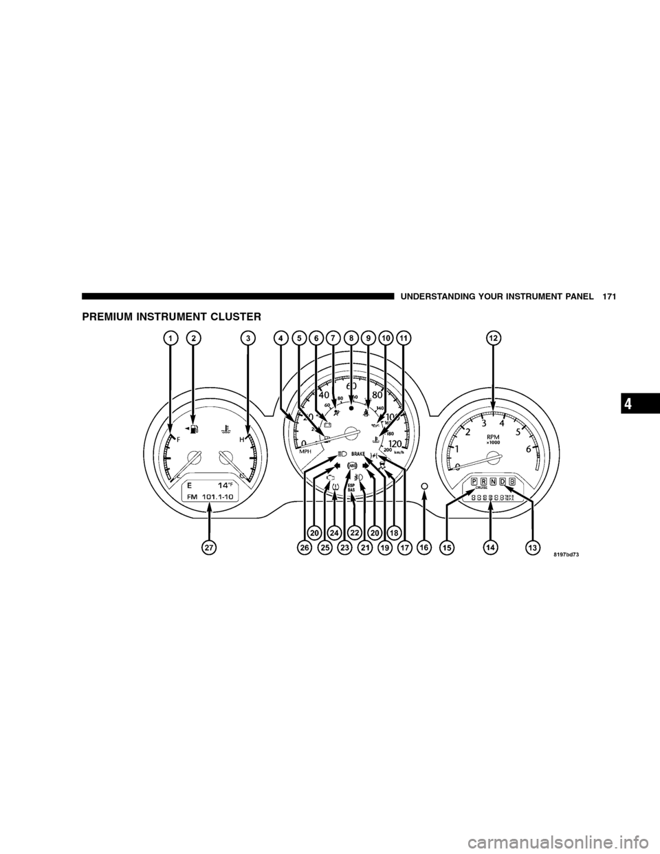 CHRYSLER SEBRING SEDAN 2008 3.G Owners Manual PREMIUM INSTRUMENT CLUSTER
UNDERSTANDING YOUR INSTRUMENT PANEL 171
4 