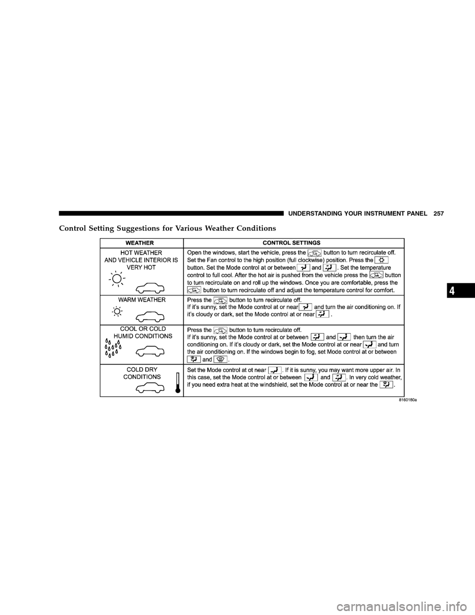 CHRYSLER SEBRING SEDAN 2008 3.G Owners Manual Control Setting Suggestions for Various Weather Conditions
UNDERSTANDING YOUR INSTRUMENT PANEL 257
4 