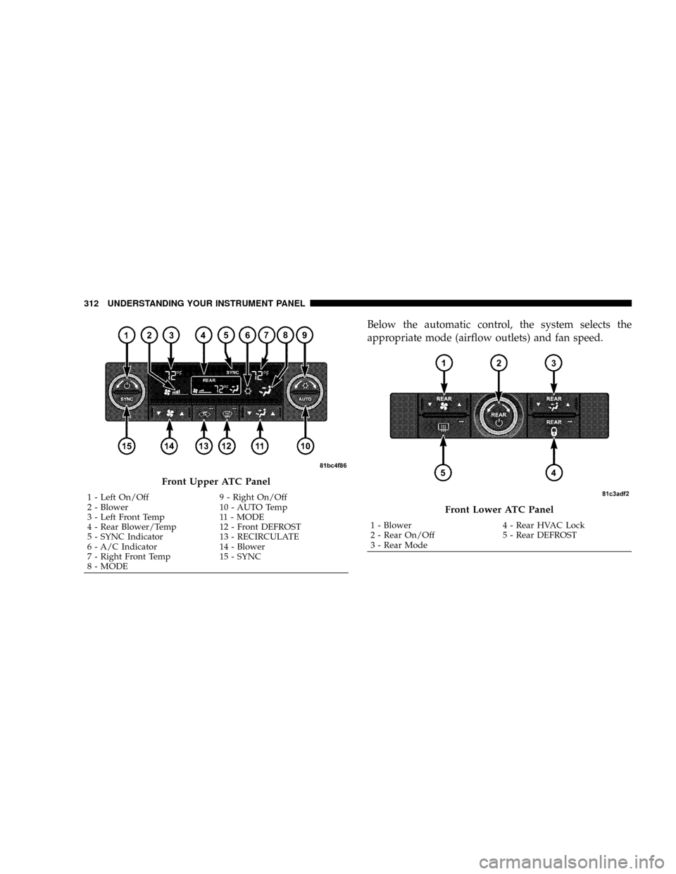 CHRYSLER TOWN AND COUNTRY 2008 5.G Owners Manual Below the automatic control, the system selects the
appropriate mode (airflow outlets) and fan speed.
Front Upper ATC Panel
1 - Left On/Off 9 - Right On/Off
2 - Blower 10 - AUTO Temp
3 - Left Front Te