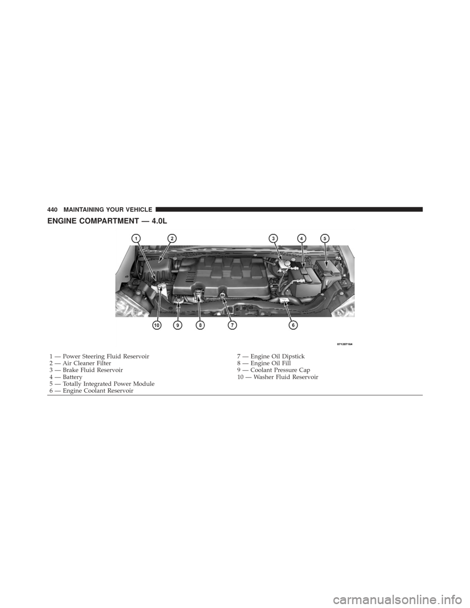 CHRYSLER TOWN AND COUNTRY 2009 5.G Owners Manual ENGINE COMPARTMENT — 4.0L
1 — Power Steering Fluid Reservoir7 — Engine Oil Dipstick
2 — Air Cleaner Filter 8 — Engine Oil Fill
3 — Brake Fluid Reservoir 9 — Coolant Pressure Cap
4 — Ba