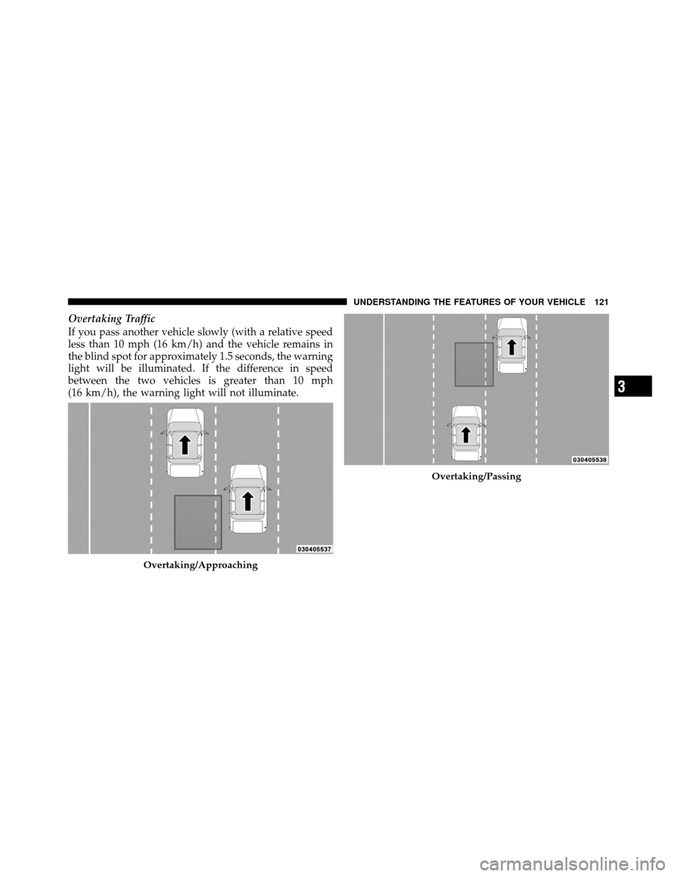 CHRYSLER TOWN AND COUNTRY 2010 5.G Owners Manual Overtaking Traffic
If you pass another vehicle slowly (with a relative speed
less than 10 mph (16 km/h) and the vehicle remains in
the blind spot for approximately 1.5 seconds, the warning
light will 