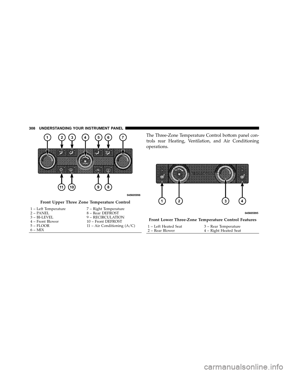 CHRYSLER TOWN AND COUNTRY 2010 5.G Owners Manual The Three-Zone Temperature Control bottom panel con-
trols rear Heating, Ventilation, and Air Conditioning
operations.
Front Upper Three Zone Temperature Control
1 – Left Temperature7 – Right Temp