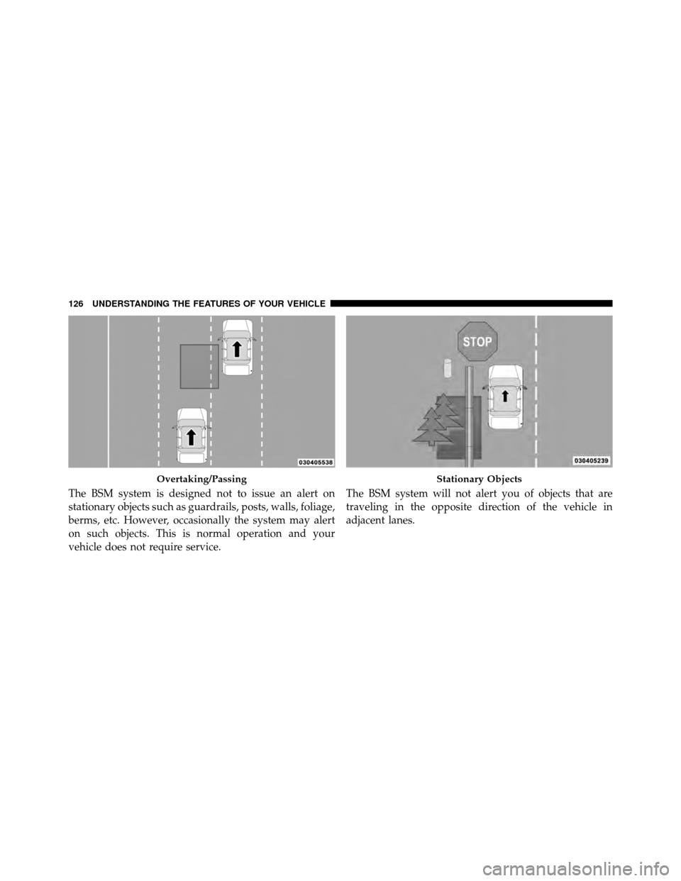 CHRYSLER TOWN AND COUNTRY 2011 5.G Owners Manual The BSM system is designed not to issue an alert on
stationary objects such as guardrails, posts, walls, foliage,
berms, etc. However, occasionally the system may alert
on such objects. This is normal