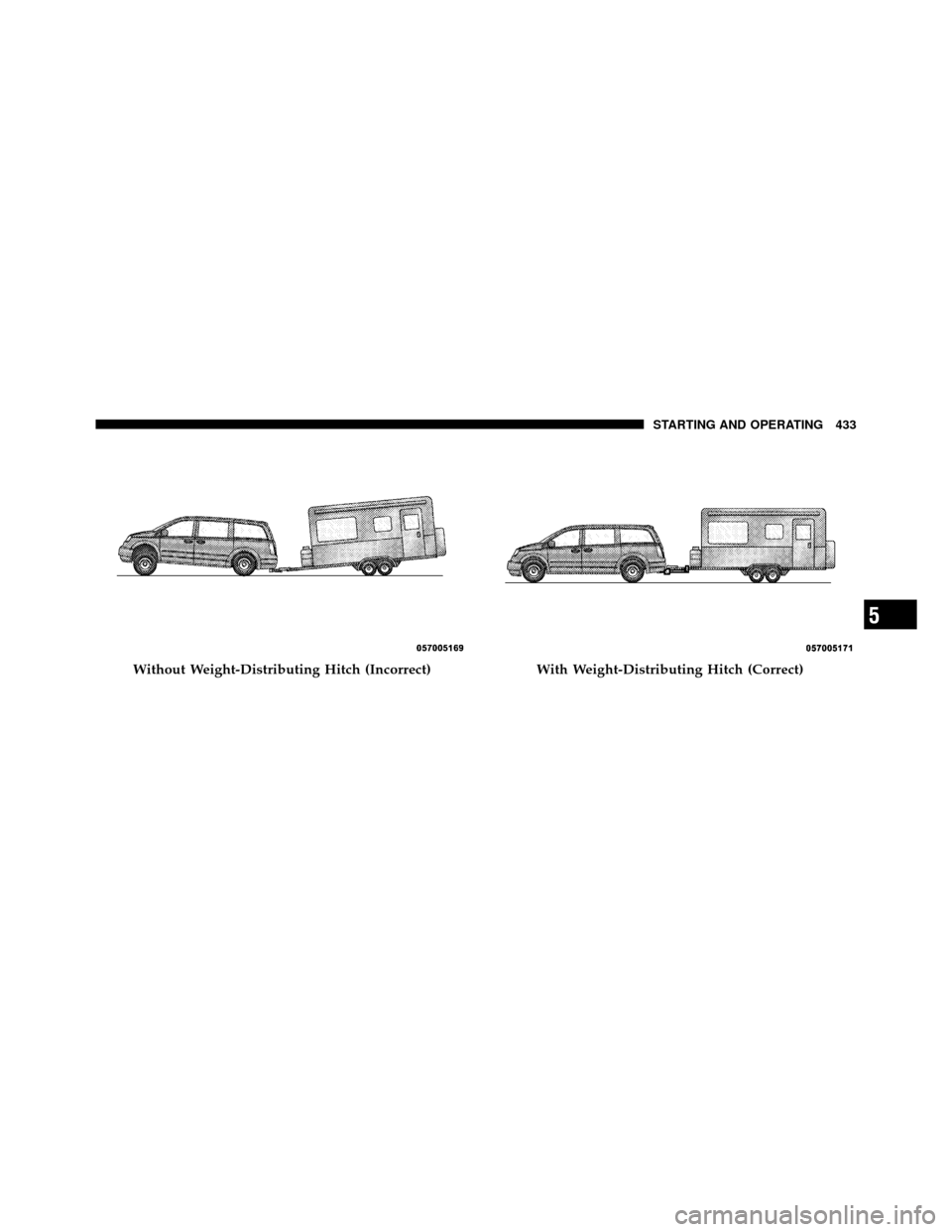 CHRYSLER TOWN AND COUNTRY 2011 5.G Owners Manual Without Weight-Distributing Hitch (Incorrect)With Weight-Distributing Hitch (Correct)
5
STARTING AND OPERATING 433 