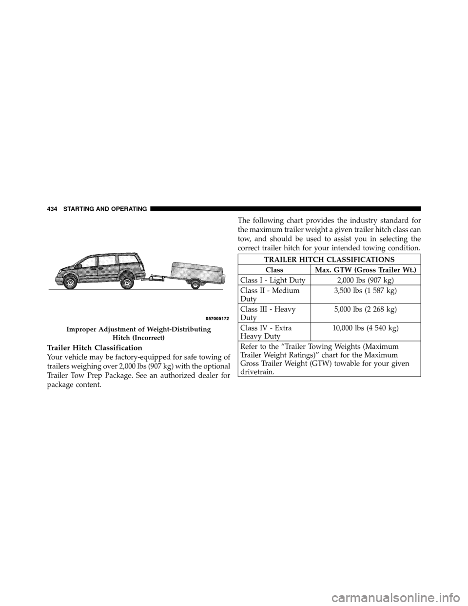 CHRYSLER TOWN AND COUNTRY 2011 5.G Owners Manual Trailer Hitch Classification
Your vehicle may be factory-equipped for safe towing of
trailers weighing over 2,000 lbs (907 kg) with the optional
Trailer Tow Prep Package. See an authorized dealer for
