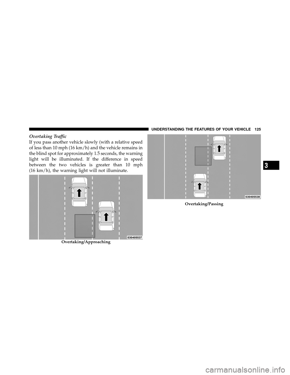 CHRYSLER TOWN AND COUNTRY 2012 5.G Owners Manual Overtaking Traffic
If you pass another vehicle slowly (with a relative speed
of less than 10 mph (16 km/h) and the vehicle remains in
the blind spot for approximately 1.5 seconds, the warning
light wi