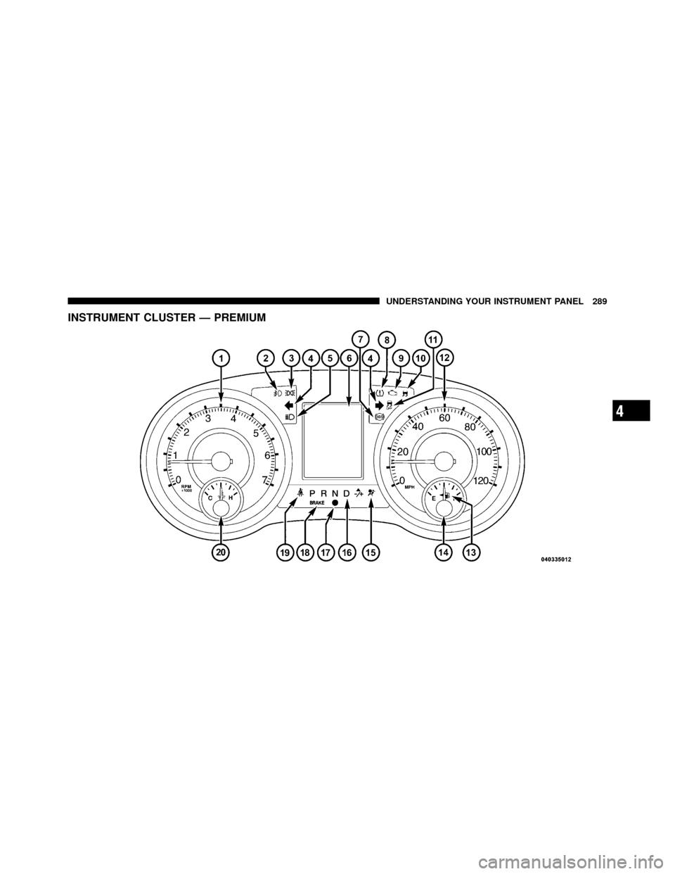 CHRYSLER TOWN AND COUNTRY 2012 5.G Owners Manual INSTRUMENT CLUSTER — PREMIUM
4
UNDERSTANDING YOUR INSTRUMENT PANEL 289 