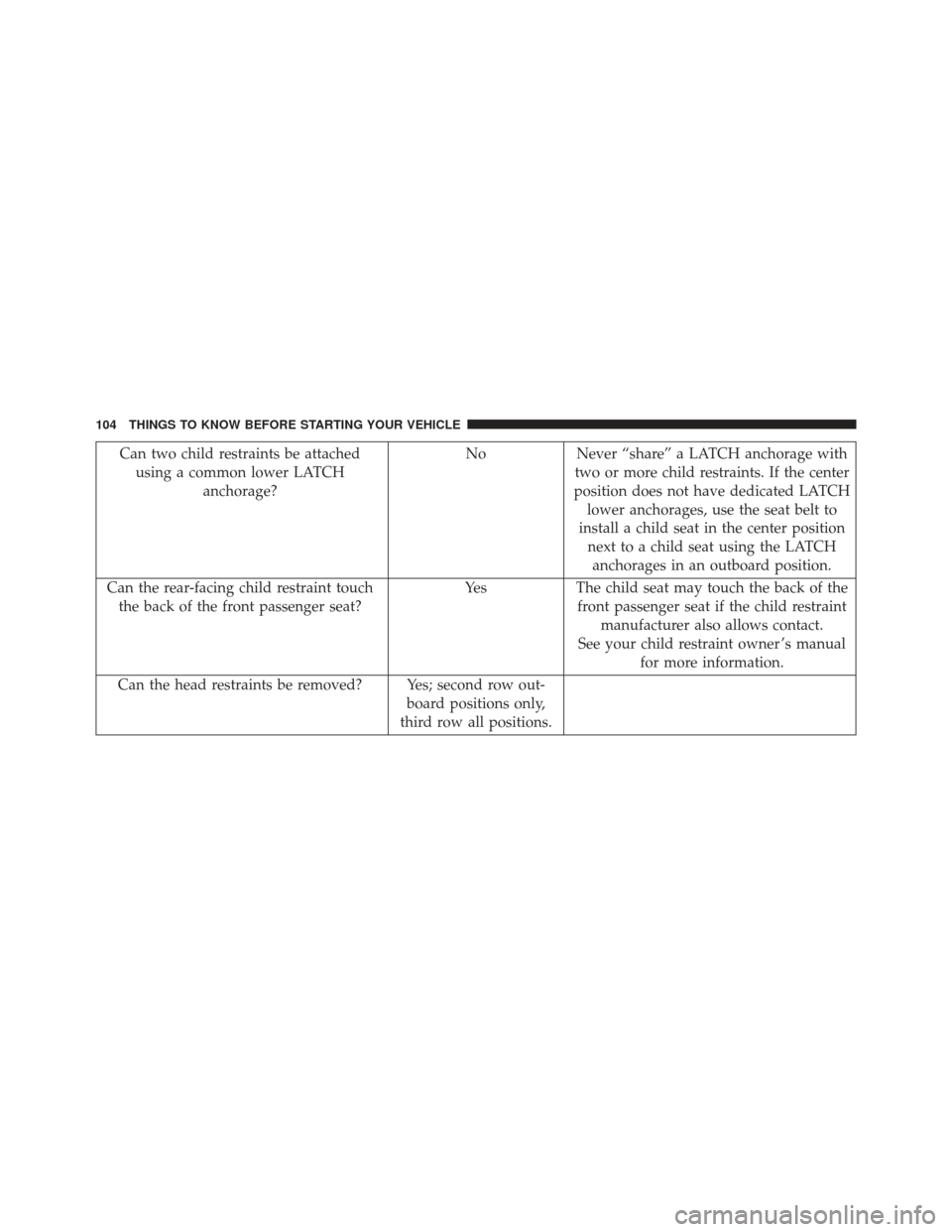 CHRYSLER TOWN AND COUNTRY 2013 5.G Owners Manual Can two child restraints be attachedusing a common lower LATCH anchorage? No Never “share” a LATCH anchorage with
two or more child restraints. If the center
position does not have dedicated LATCH