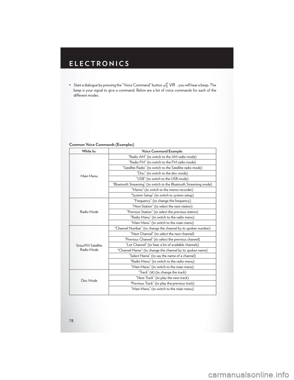 CHRYSLER TOWN AND COUNTRY 2013 5.G User Guide • Start a dialogue by pressing the “Voice Command” button, you will hear a beep. The
beep is your signal to give a command. Below are a list of voice commands for each of the
different modes.
Co