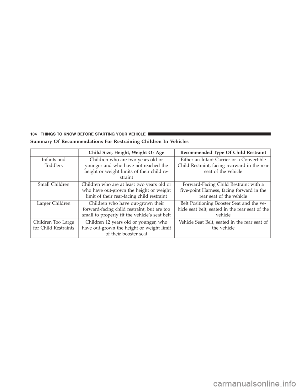 CHRYSLER TOWN AND COUNTRY 2015 5.G Owners Manual Summary Of Recommendations For Restraining Children In Vehicles
Child Size, Height, Weight Or Age Recommended Type Of Child Restraint
Infants and
Toddlers
Children who are two years old or
younger and