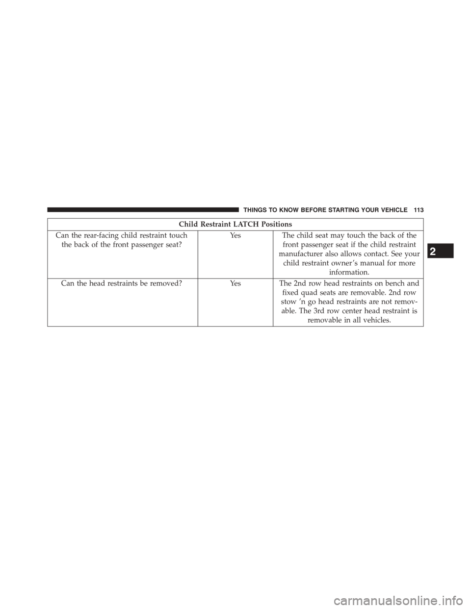 CHRYSLER TOWN AND COUNTRY 2015 5.G Owners Manual Child Restraint LATCH Positions
Can the rear-facing child restraint touch
the back of the front passenger seat?
Yes The child seat may touch the back of the
front passenger seat if the child restraint