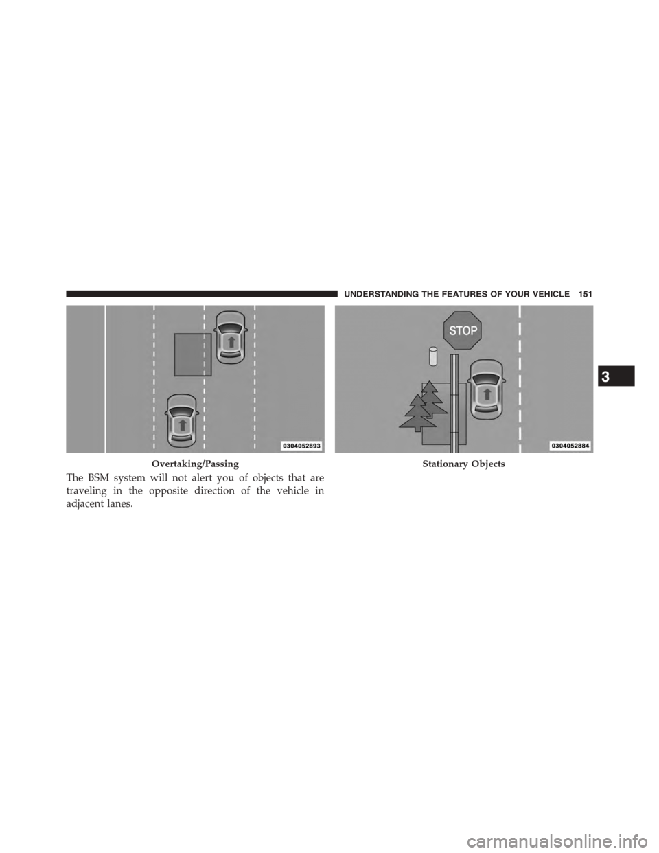 CHRYSLER TOWN AND COUNTRY 2015 5.G Owners Manual The BSM system will not alert you of objects that are
traveling in the opposite direction of the vehicle in
adjacent lanes.
Overtaking/PassingStationary Objects
3
UNDERSTANDING THE FEATURES OF YOUR VE