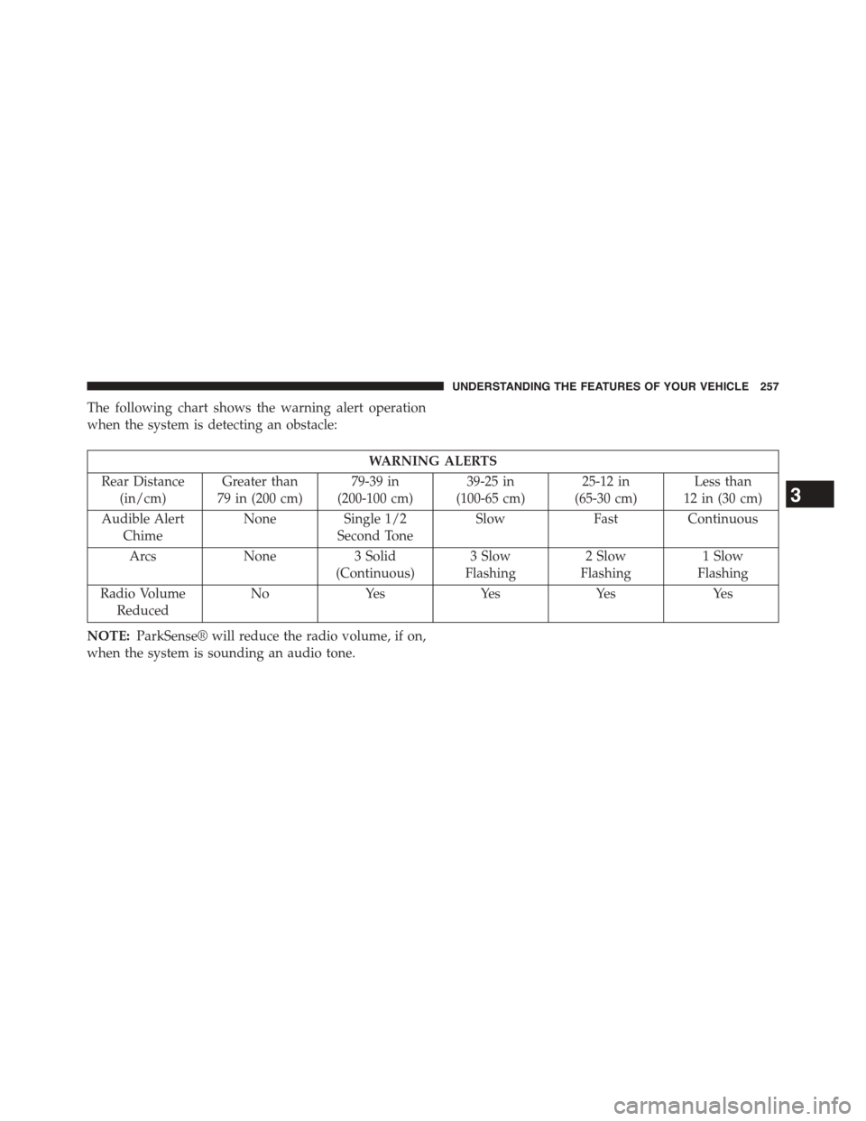 CHRYSLER TOWN AND COUNTRY 2015 5.G Owners Manual The following chart shows the warning alert operation
when the system is detecting an obstacle:
WARNING ALERTS
Rear Distance
(in/cm)
Greater than
79 in (200 cm)
79-39 in
(200-100 cm)
39-25 in
(100-65 