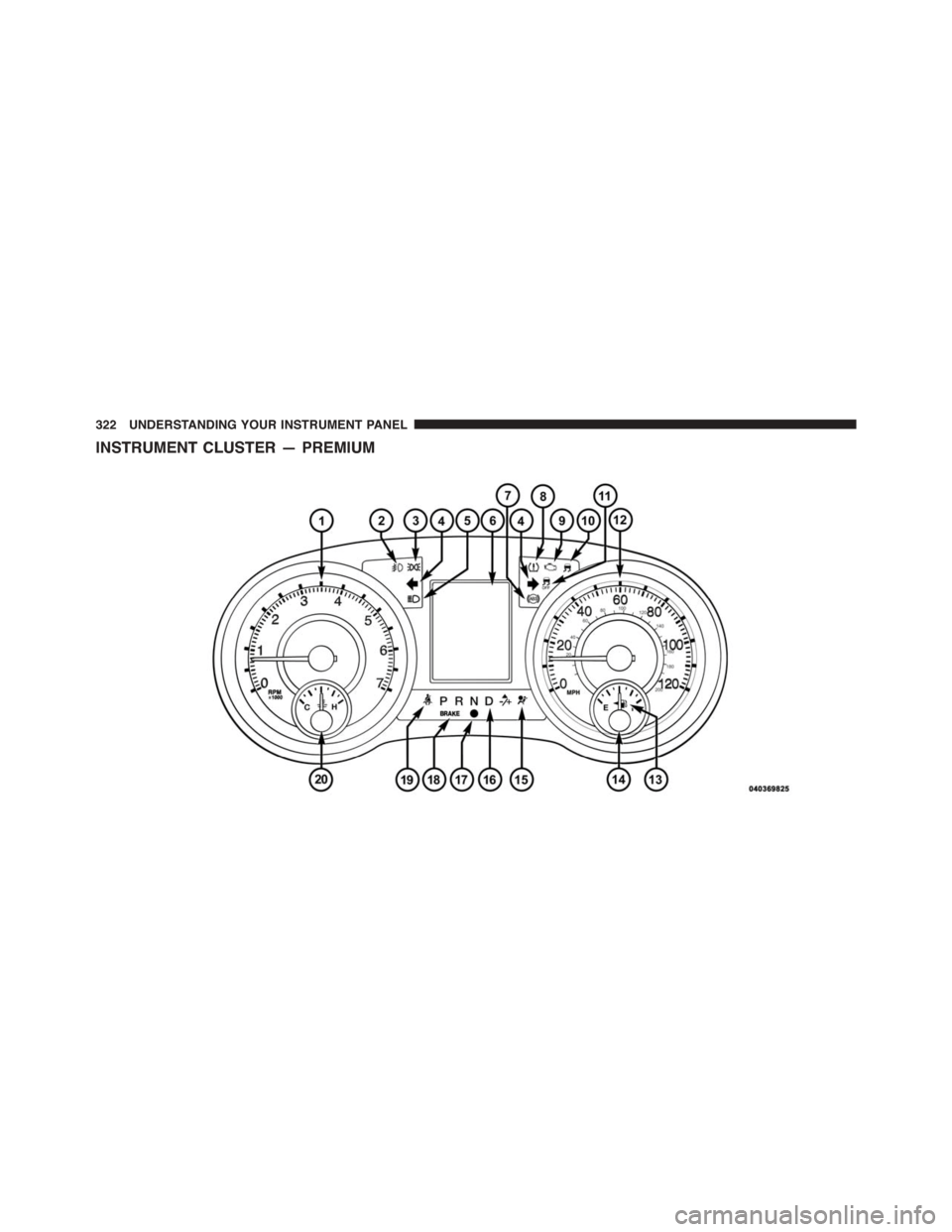 CHRYSLER TOWN AND COUNTRY 2015 5.G Owners Manual INSTRUMENT CLUSTER — PREMIUM
322 UNDERSTANDING YOUR INSTRUMENT PANEL 