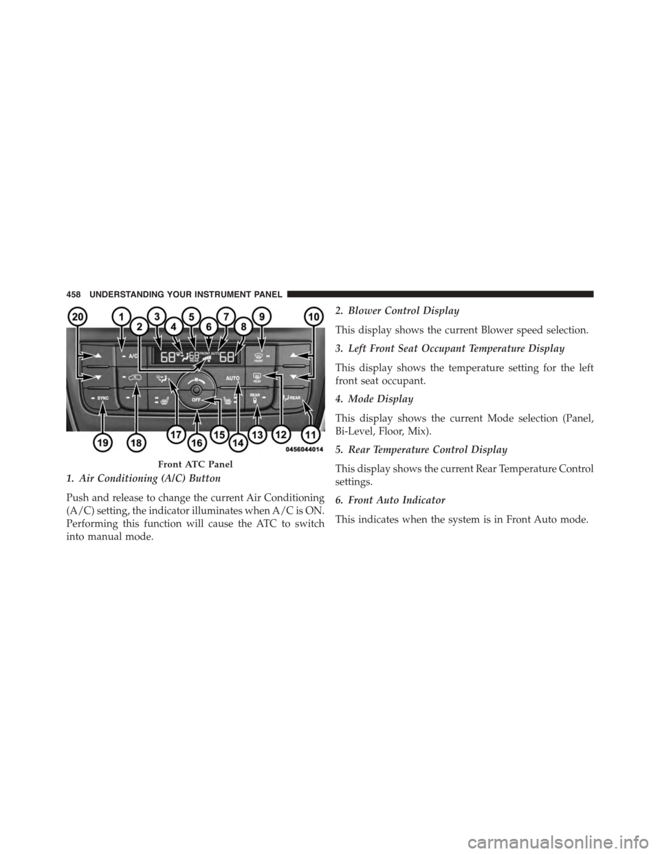 CHRYSLER TOWN AND COUNTRY 2015 5.G Owners Manual 1. Air Conditioning (A/C) Button
Push and release to change the current Air Conditioning
(A/C) setting, the indicator illuminates when A/C is ON.
Performing this function will cause the ATC to switch
