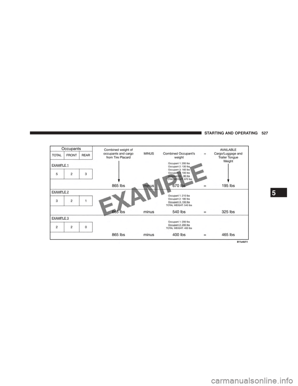 CHRYSLER TOWN AND COUNTRY 2015 5.G Owners Manual 5
STARTING AND OPERATING 527 