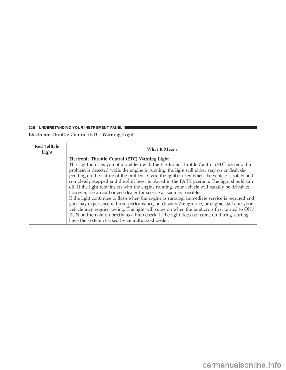 CHRYSLER TOWN AND COUNTRY 2016 5.G Owners Manual Electronic Throttle Control (ETC) Warning Light
Red TelltaleLight What It Means
Electronic Throttle Control (ETC) Warning Light
This light informs you of a problem with the Electronic Throttle Control
