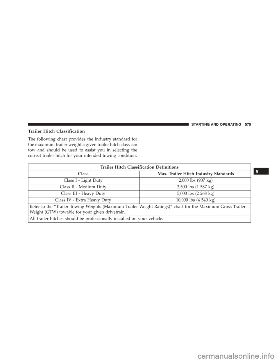 CHRYSLER TOWN AND COUNTRY 2016 5.G Owners Manual Trailer Hitch Classification
The following chart provides the industry standard for
the maximum trailer weight a given trailer hitch class can
tow and should be used to assist you in selecting the
cor