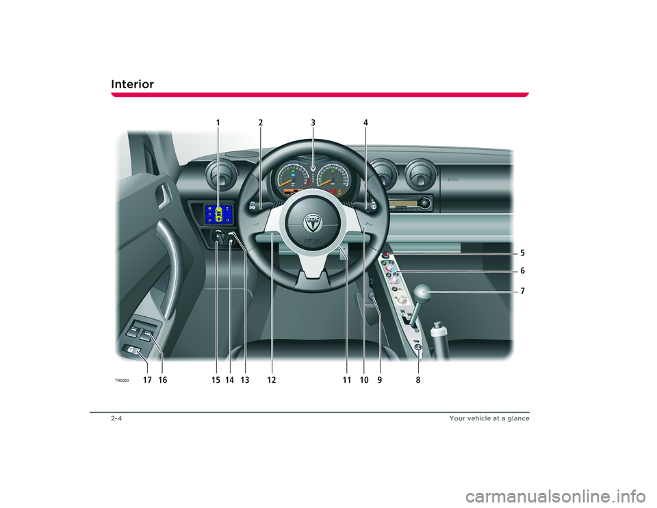 TESLA ROADSTER 2008  Owners Manual Interior2-4
Your vehicle at a glance
InteriorTR0050 
i1
2
3  
4
567
8
12
14
15
1617 10
11
13
9
Roadster OHB.book  Page 4  Thursday, October 2, 2008  8:59 AM 