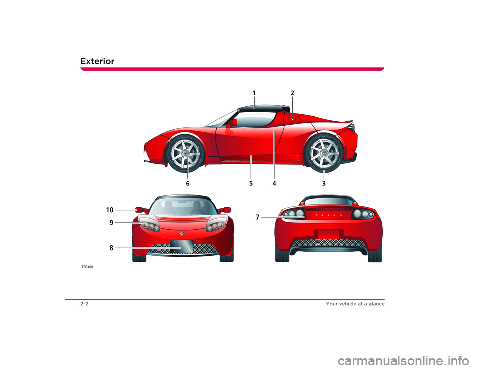 TESLA ROADSTER 2008  Owners Manual Exterior2-2
Your vehicle at a glance
Your vehicle at a glance 
TR0109
1
2
3
4
5
6
109
7
8
Roadster OHB.book  Page 2  Thursday, October 2, 2008  8:59 AM 