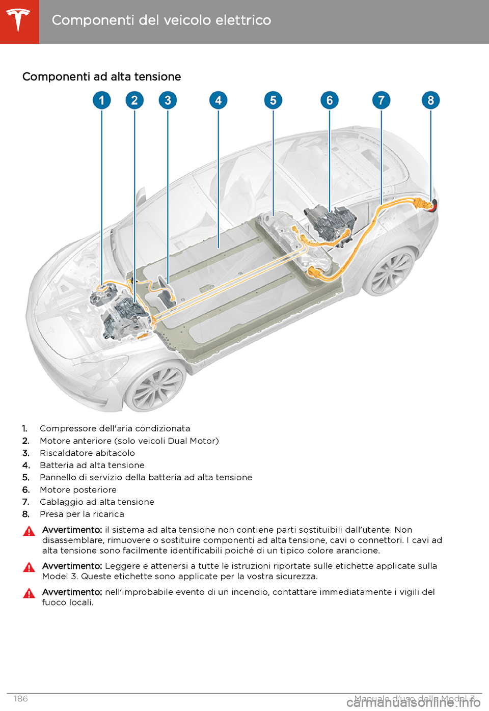 TESLA MODEL 3 2020  Manuale del proprietario (in Italian) Ricarica
Componenti del veicolo elettrico
Componenti ad alta tensione
1. Compressore dell