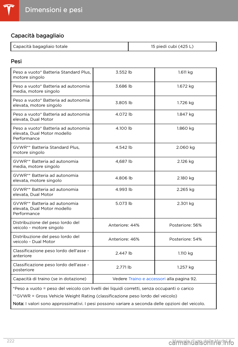 TESLA MODEL 3 2020  Manuale del proprietario (in Italian) Capacit