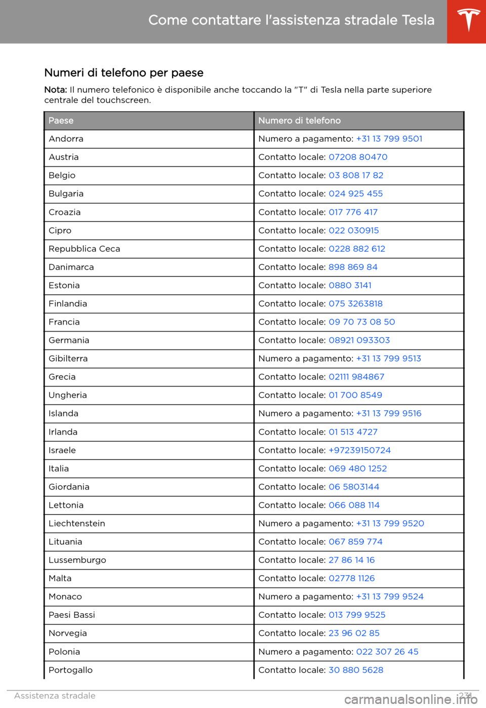 TESLA MODEL 3 2020  Manuale del proprietario (in Italian) Numeri di telefono per paeseNota:  Il numero telefonico 