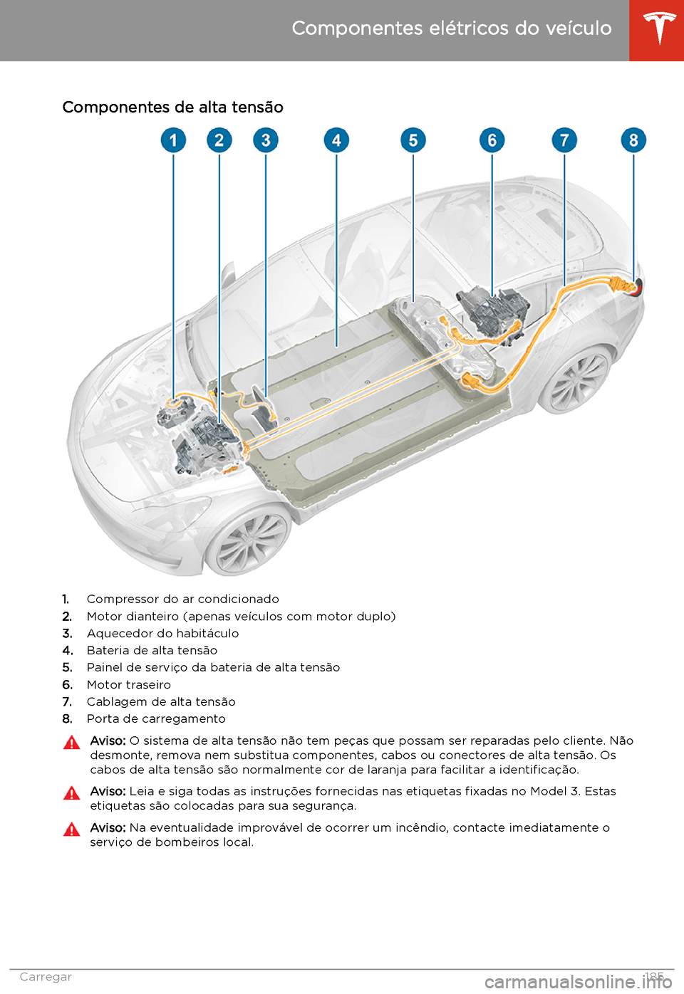 TESLA MODEL 3 2020  Manual do proprietário (in Portuguese) Carregar
Componentes el