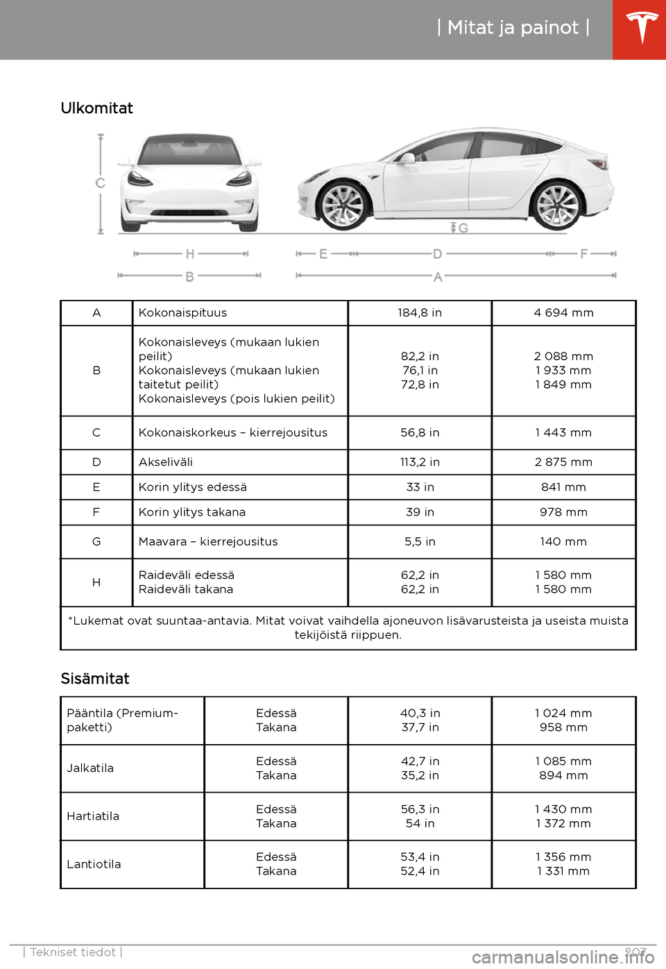 TESLA MODEL 3 2020  Omistajan käsikirja (in Finnish) Mitat ja painot
Ulkomitat
AKokonaispituus184,8 in4 694 mm
B
Kokonaisleveys (mukaan lukien
peilit)
Kokonaisleveys (mukaan lukien taitetut peilit)
Kokonaisleveys (pois lukien peilit)82,2 in 76,1 in
72,8