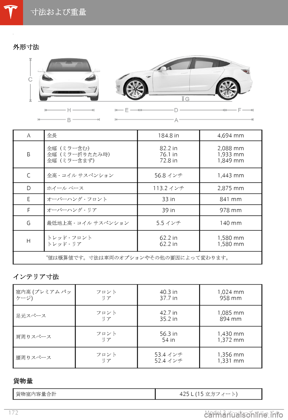 TESLA MODEL 3 2019  取扱説明書 (in Japanese)  M2>|g55
