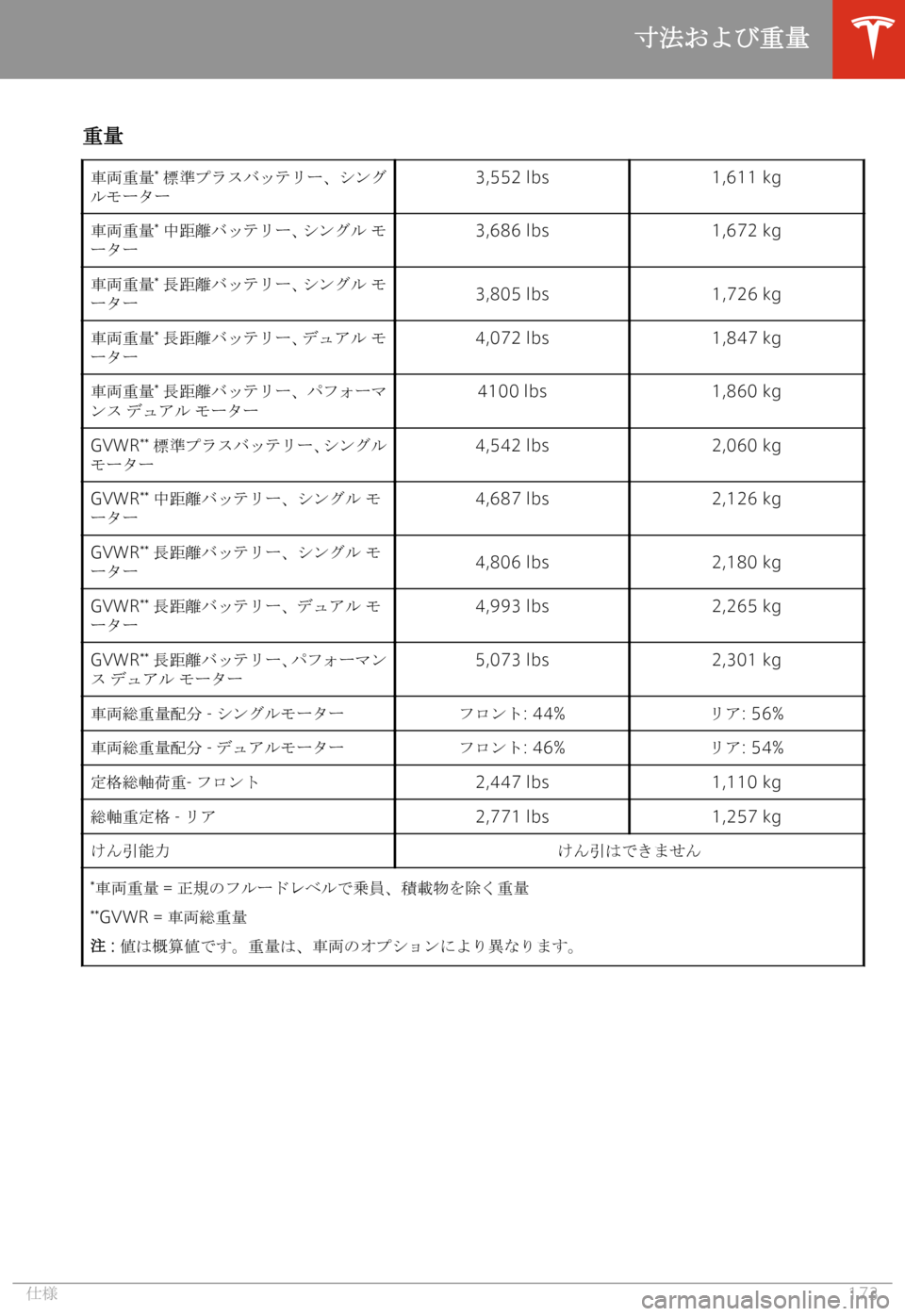 TESLA MODEL 3 2019  取扱説明書 (in Japanese)  5534g55�*� 