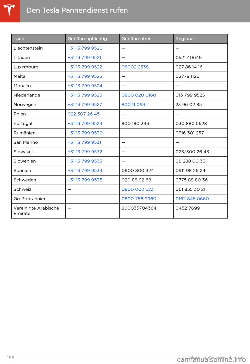 TESLA MODEL 3 2019  Betriebsanleitung (in German) LandGeb