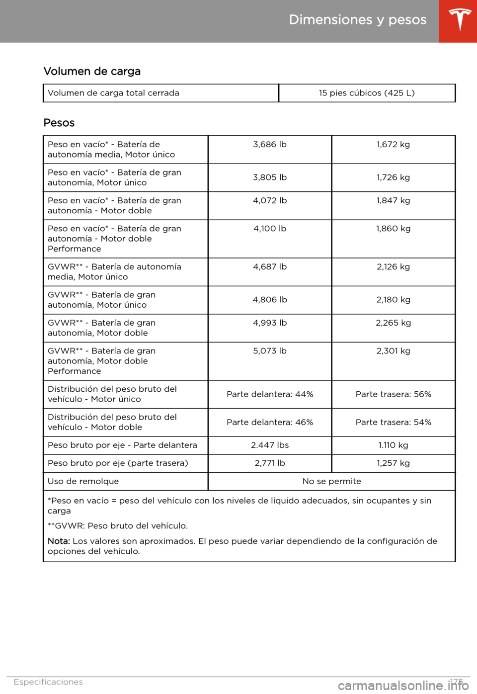 TESLA MODEL 3 2019  Manual del propietario (in Spanish)  Volumen de cargaVolumen de carga total cerrada15 pies c