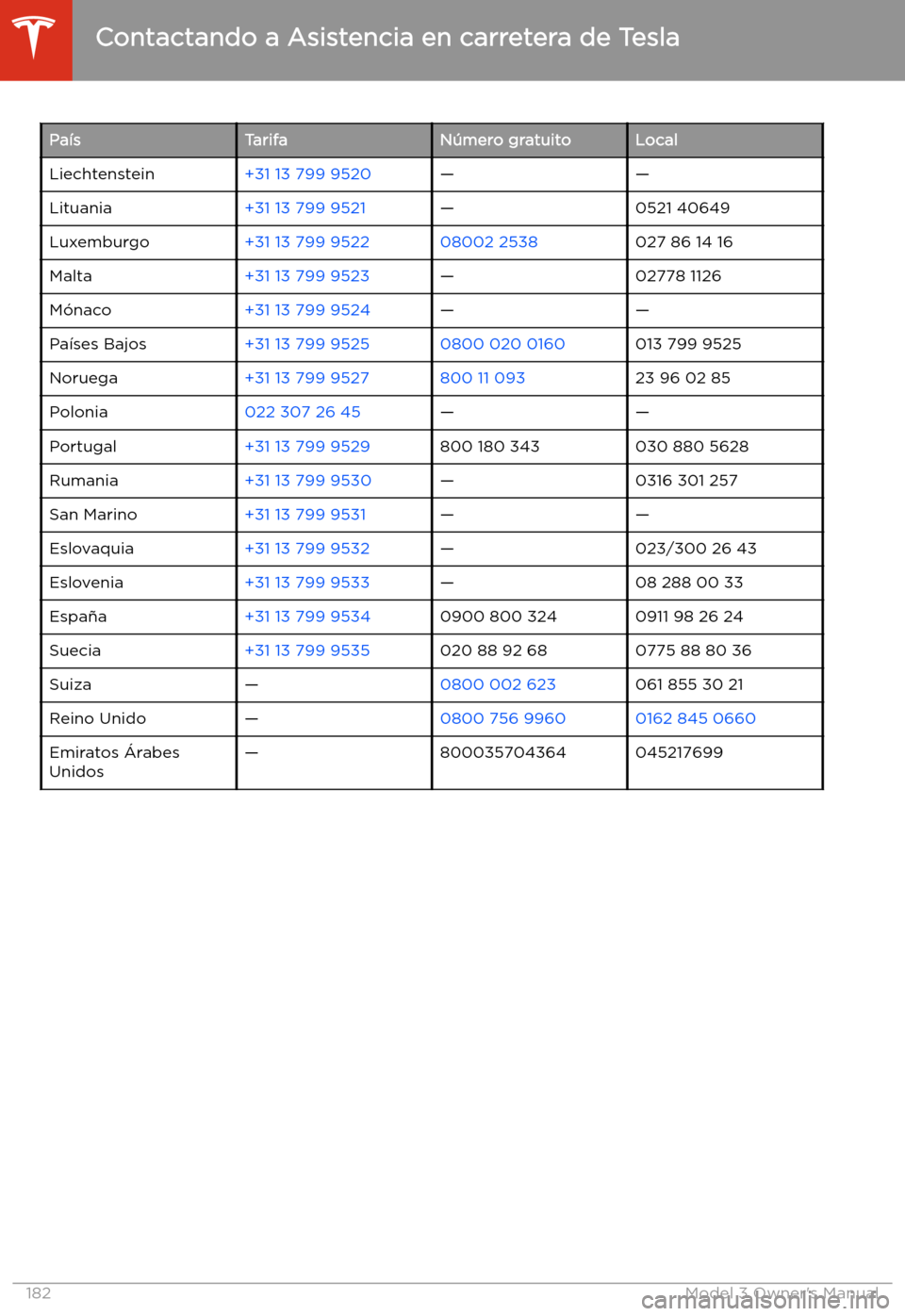 TESLA MODEL 3 2019  Manual del propietario (in Spanish)  Pa