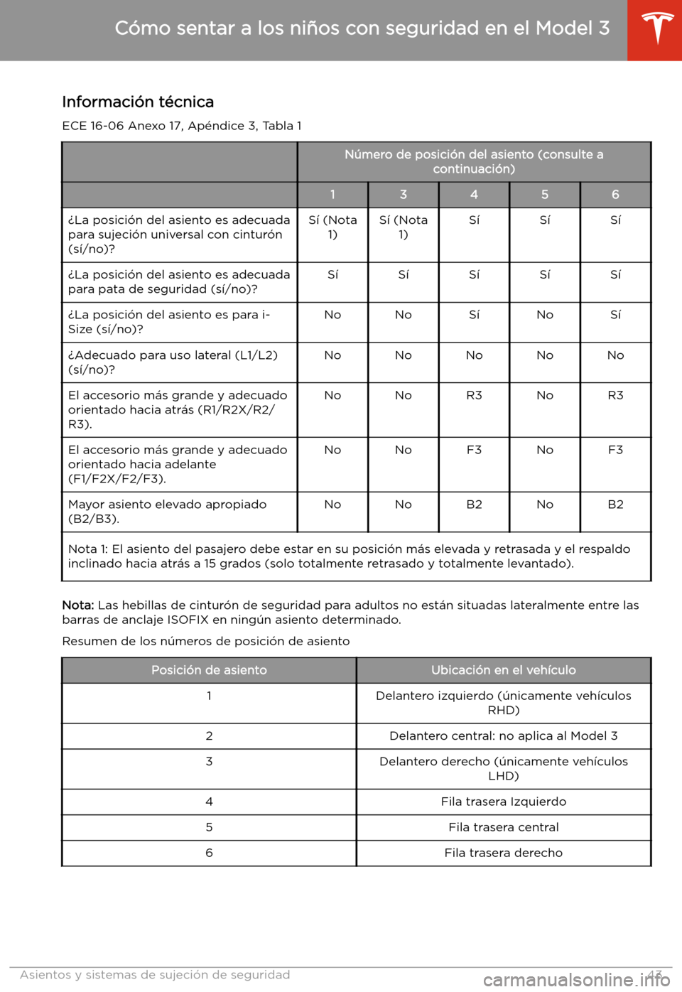 TESLA MODEL 3 2019  Manual del propietario (in Spanish)  Informaci