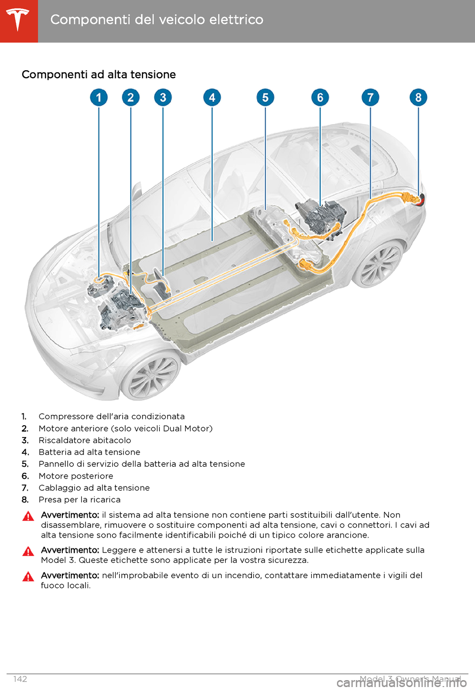 TESLA MODEL 3 2019  Manuale del proprietario (in Italian) Ricarica
Componenti del veicolo elettrico
Componenti ad alta tensione
1. Compressore dell