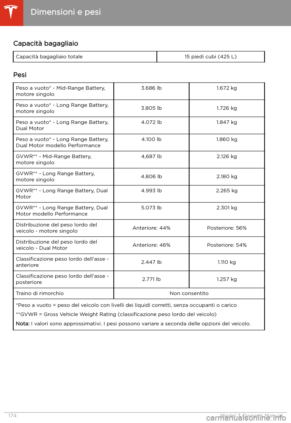 TESLA MODEL 3 2019  Manuale del proprietario (in Italian) Capacit