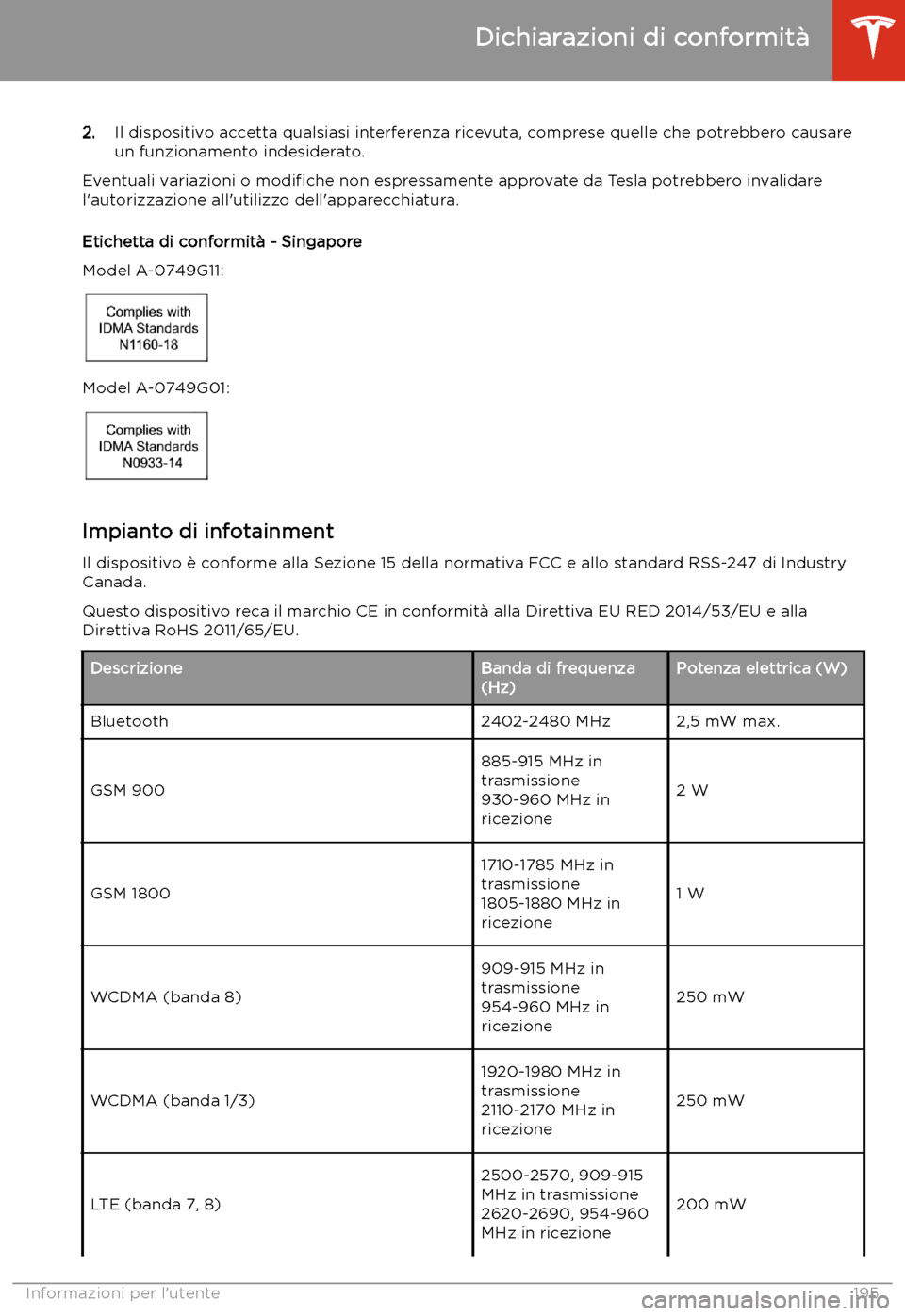 TESLA MODEL 3 2019  Manuale del proprietario (in Italian) 2.Il dispositivo accetta qualsiasi interferenza ricevuta, comprese quelle che potrebbero causare
un funzionamento indesiderato.
Eventuali variazioni o  modi