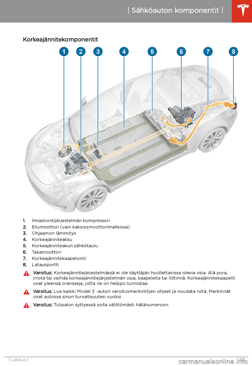 TESLA MODEL 3 2019  Omistajan käsikirja (in Finnish)  Lataus
S