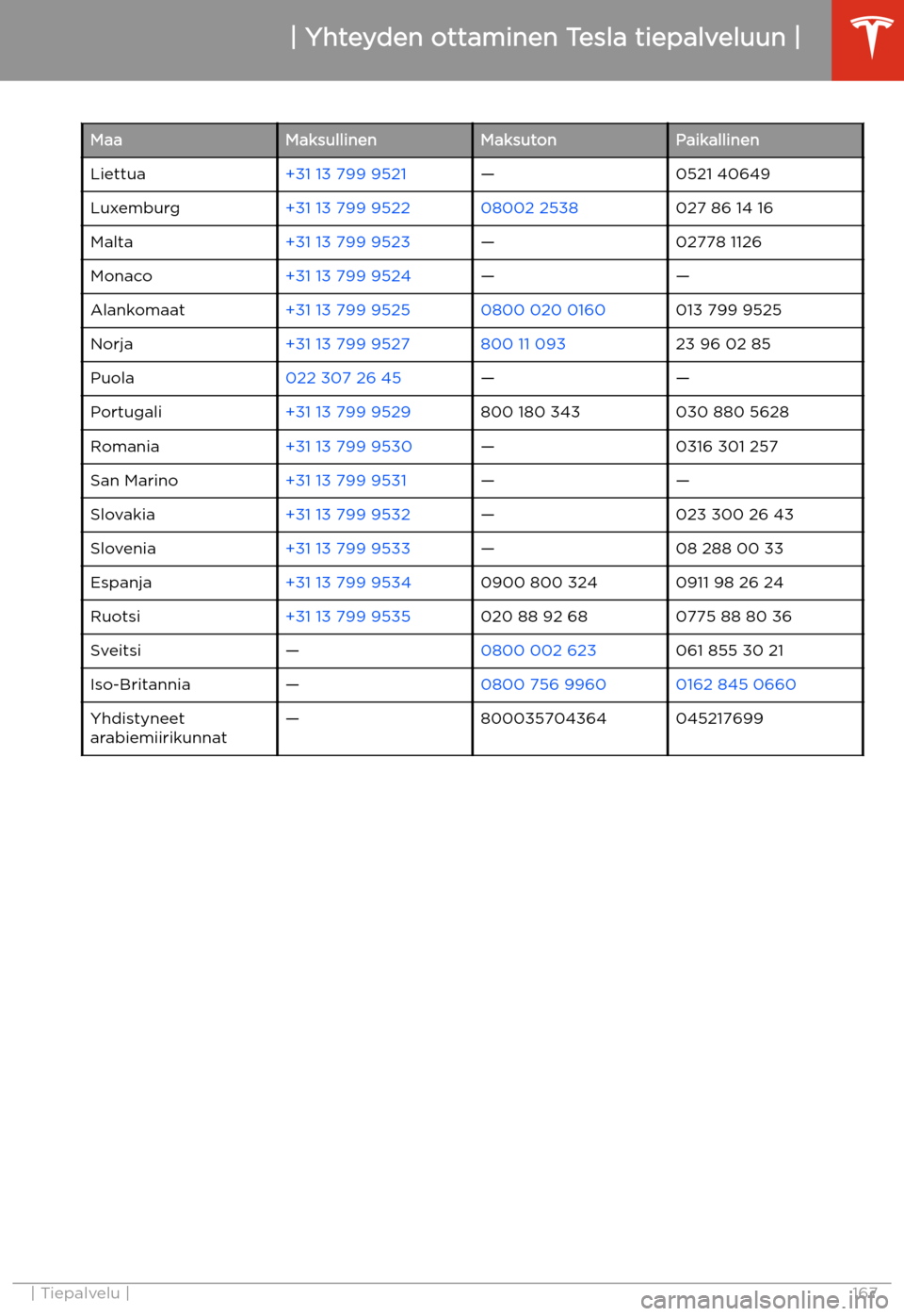 TESLA MODEL 3 2019  Omistajan käsikirja (in Finnish)  MaaMaksullinenMaksutonPaikallinenLiettua+31 13 799 9521
