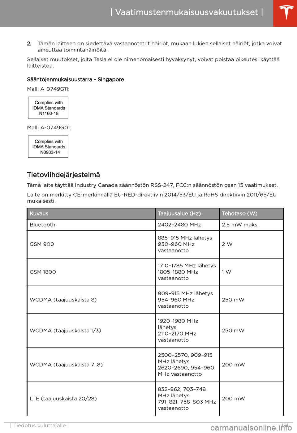 TESLA MODEL 3 2019  Omistajan käsikirja (in Finnish)  2.T